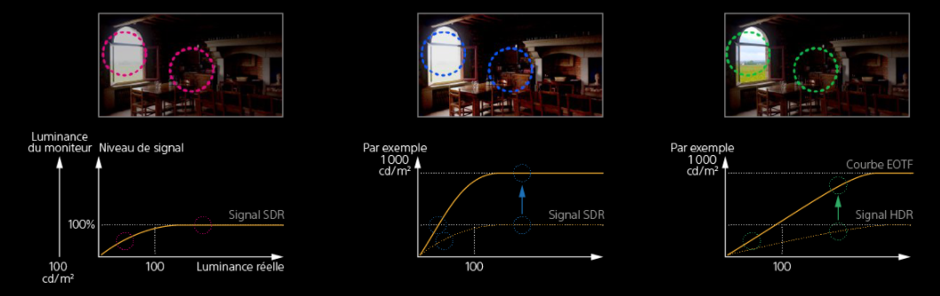 Production HDR : Des images plus vraies que nature avec Sony